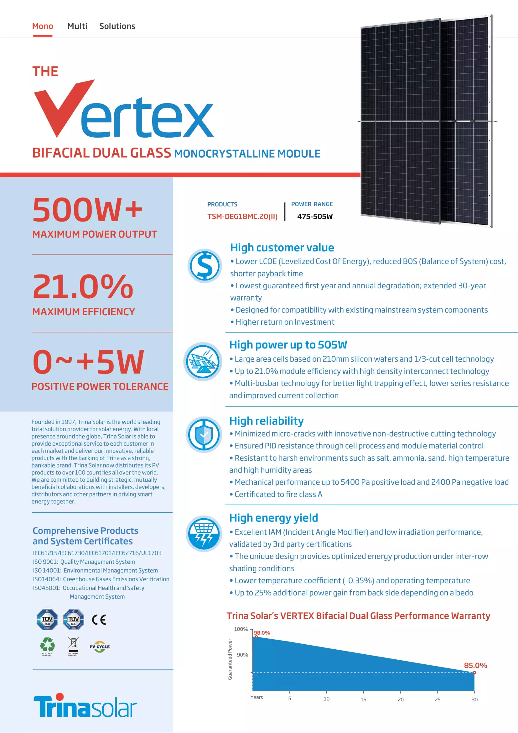 Trina 485 Bificial Mono Perc Solar Panel